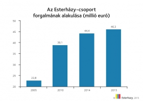 szervuszausztria_grafikon.jpg