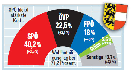 szervuszausztria_1027259_3_Unbenannt-1.jpg