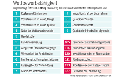 szervuszausztria_29-s24-Wettbewerbsfhigkeit-GK_1475083062059219.jpg