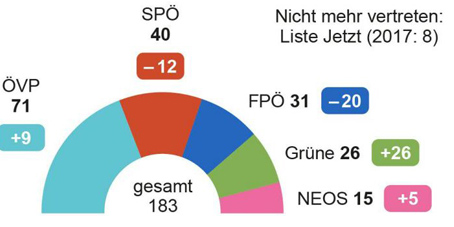 szervuszausztria_mandátumcimjo.jpg